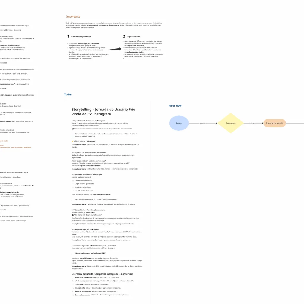 Board no Miro com o mapeamento de insights e dores da jornada de captação